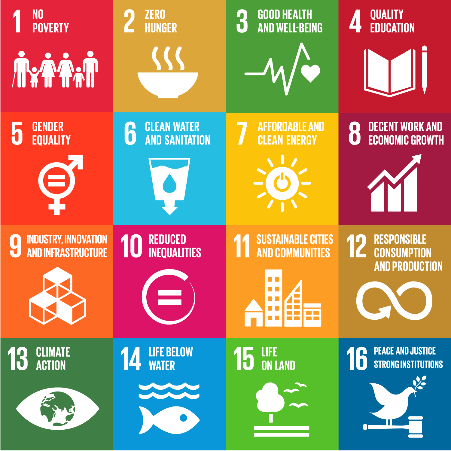 Path Financial is aligned with the UN Sustainable Development Goals