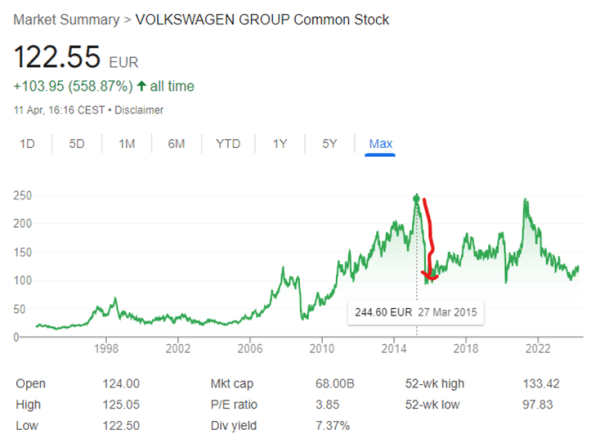 Source: Google Finance